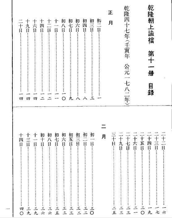 乾隆朝上谕档(全18册)PDF电子版下载-小书僮-第3张图片